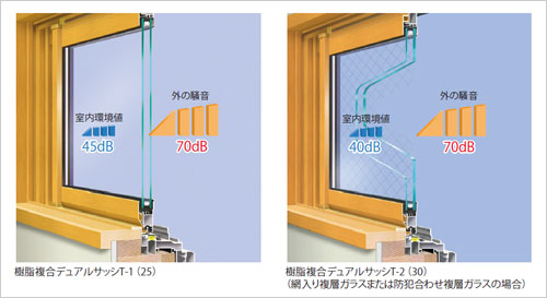 樹脂複合デュアル断熱サッシ