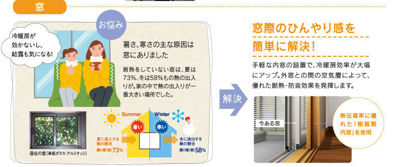 窓　窓際のひんやり感を簡単に解決！