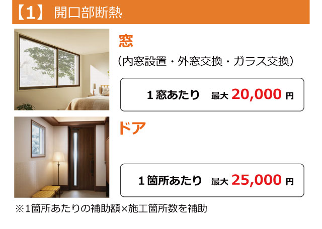 エコリフォームで補助金最大30万円 サンヨーリフォーム株式会社