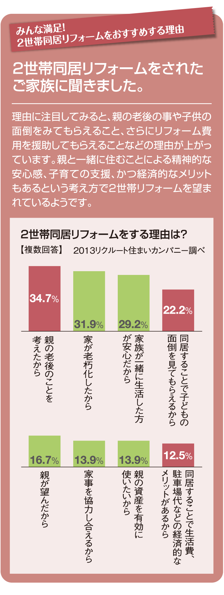 ２世帯同居リフォームをされたご家族に聞きました